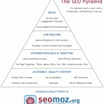 seo-pyramid