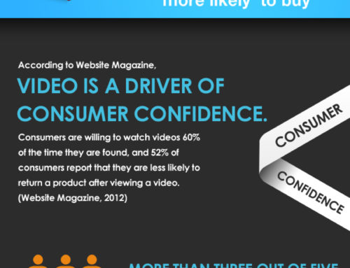 Compelling Reasons to Add Video to Your Website [infographic]