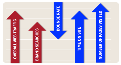 success-metrics